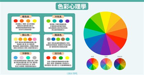 色彩能量學|商業色彩心理學：解析10種常見顏色涵義，與品牌色選擇建議